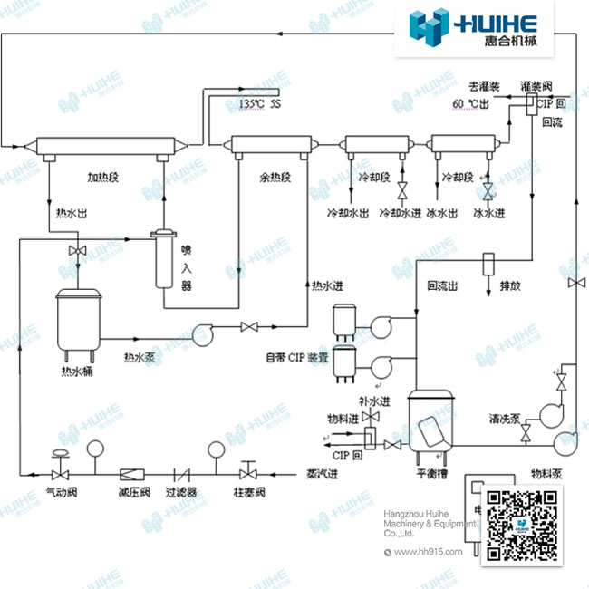 蒸汽加热套管式杀菌机工艺流程