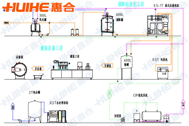 第三章 食品工厂工艺设计